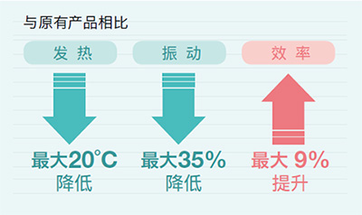 高效率、低發(fā)熱、低振動(dòng)