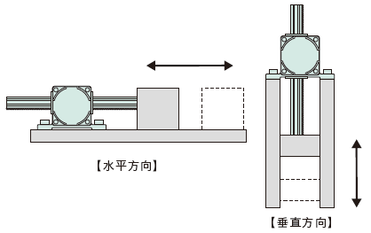 LH直線減速機(jī)01