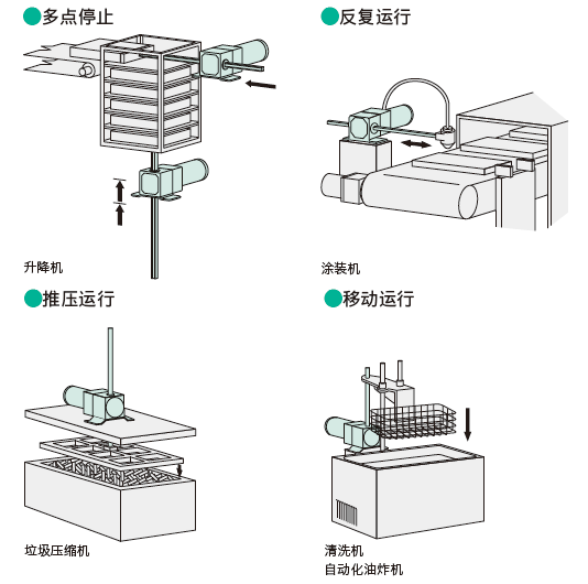 LH直線減速機(jī)03